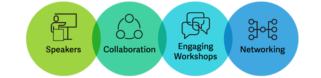 Infographic with Speakers, Collaboration, Engaging Workshops, Networking and Sharing